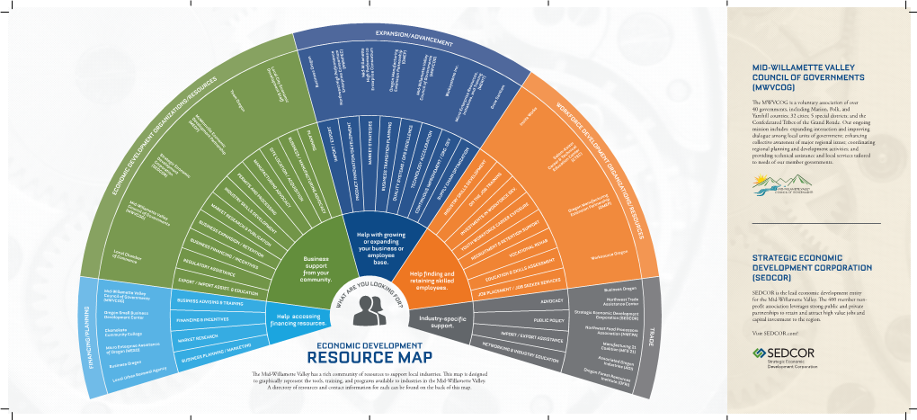 Resource Map Economic Development