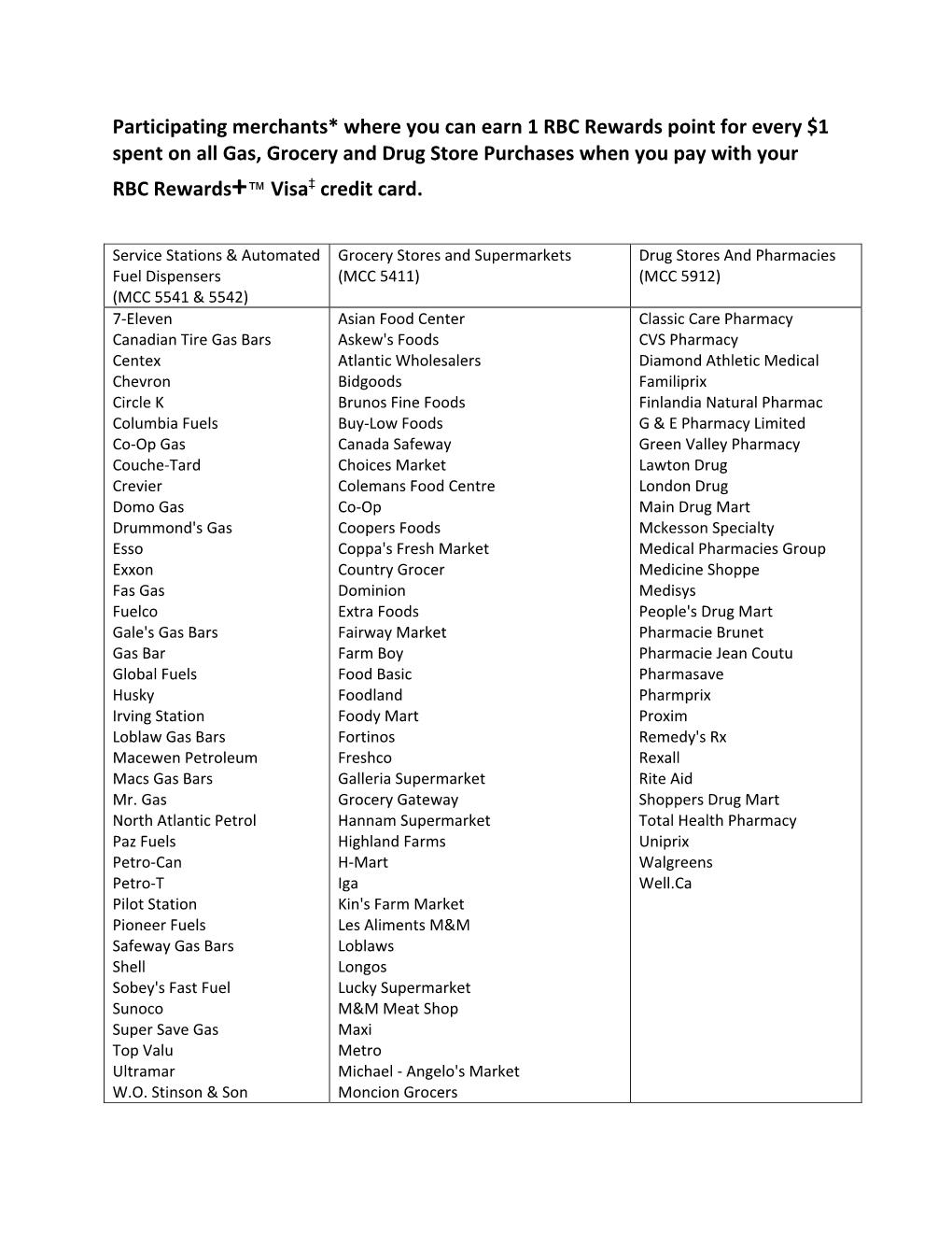 Participating Merchants