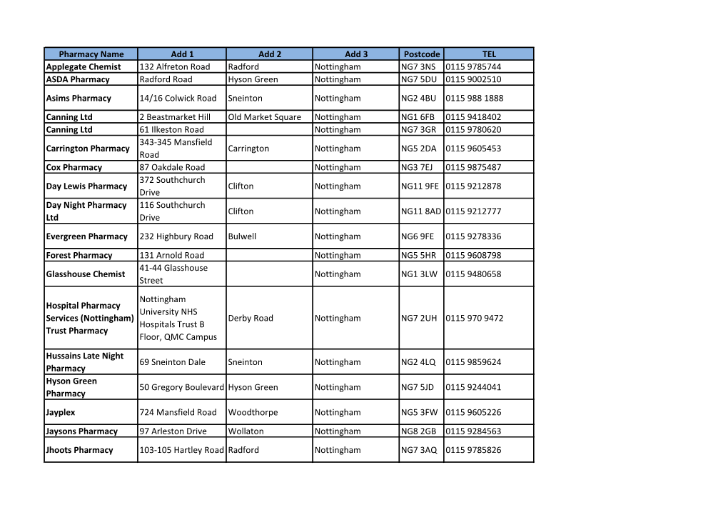 Pharmacy Name Add 1 Add 2 Add 3 Postcode TEL Applegate Chemist