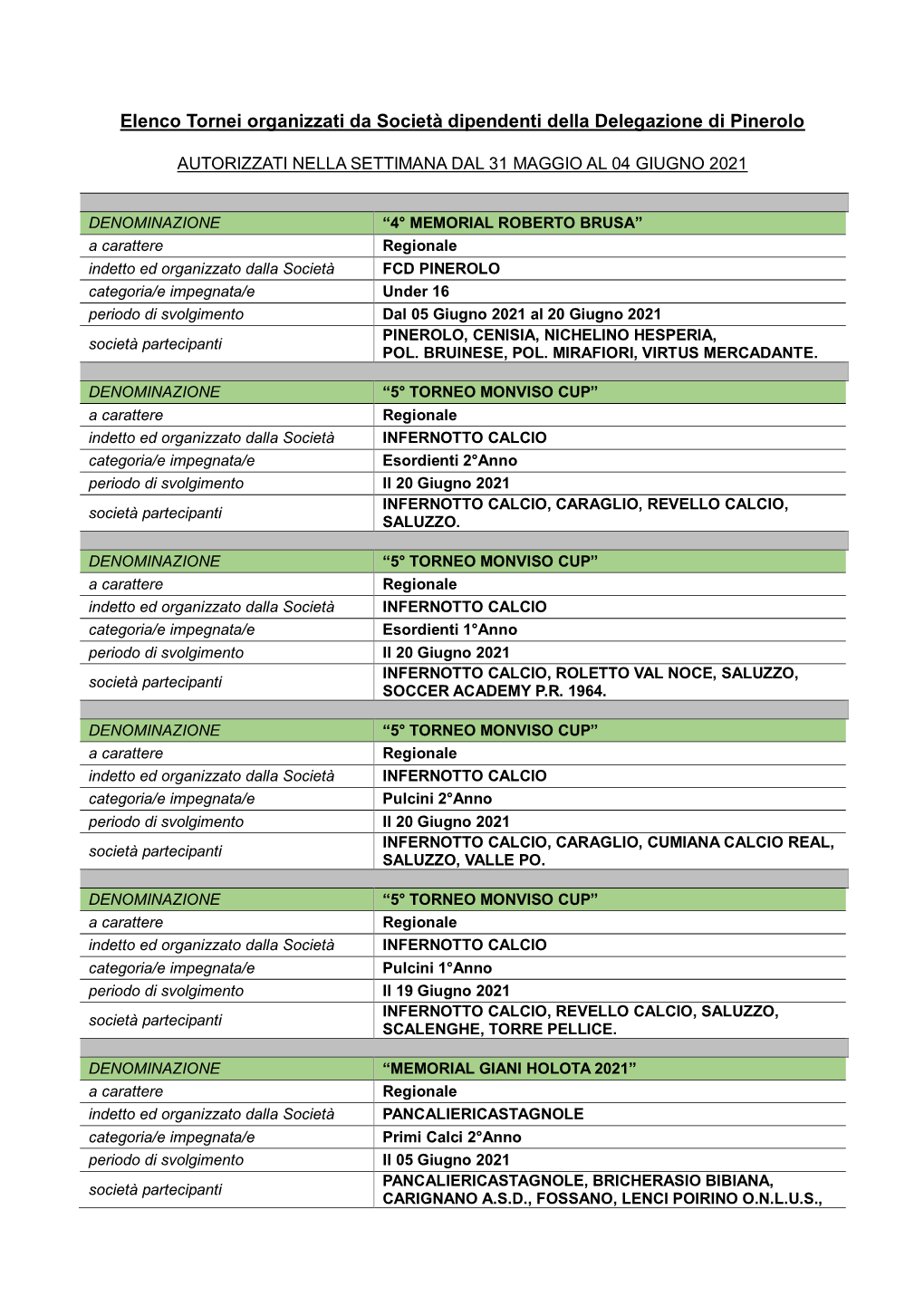 Elenco Tornei Organizzati Da Società Dipendenti Della Delegazione Di Pinerolo
