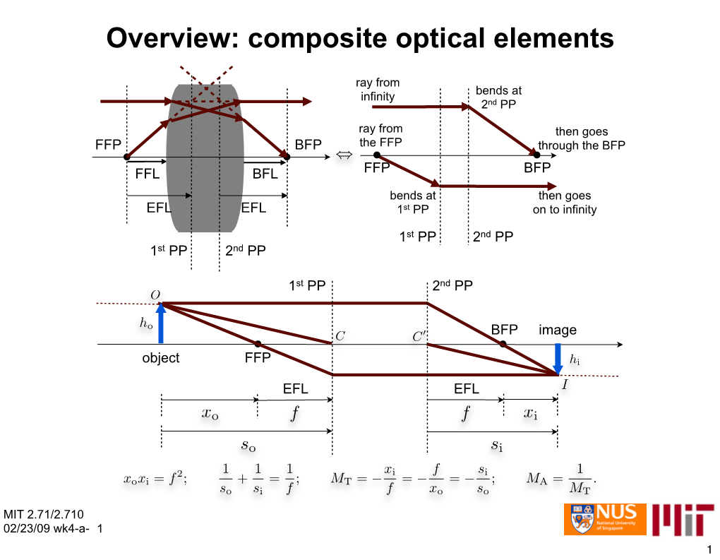 Apertures, Stops, Pupils, and Windows; Single-Lens Camera