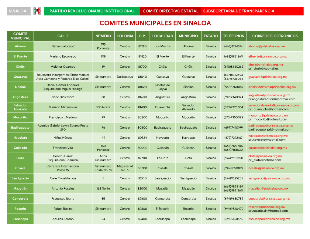 Comites Municipales En Sinaloa