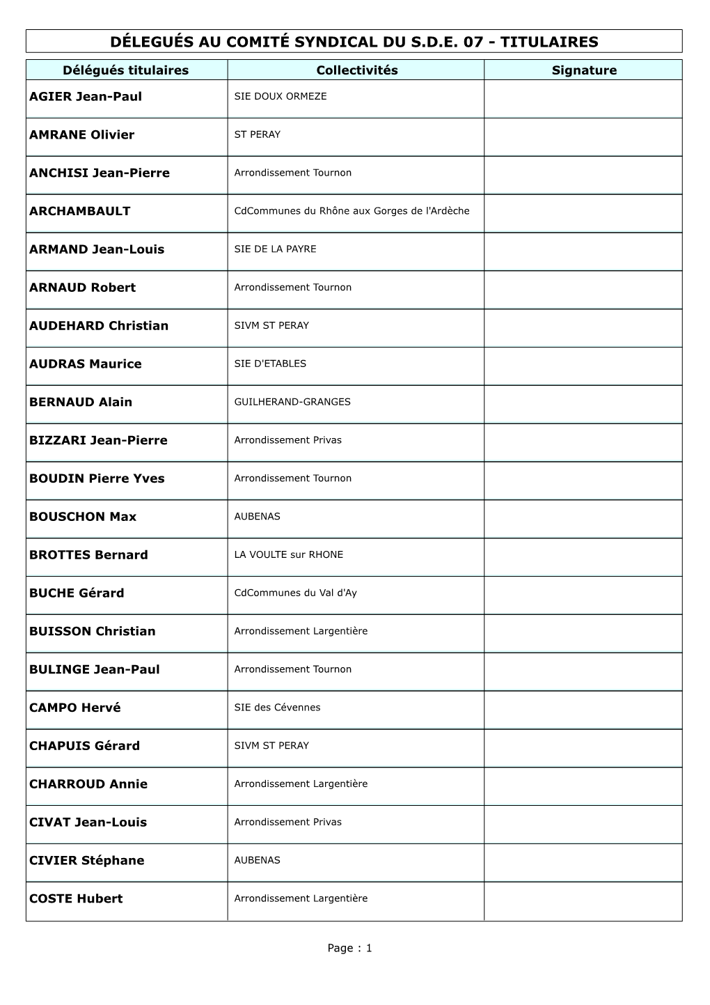Délegués Au Comité Syndical Du S.D.E. 07 - Titulaires