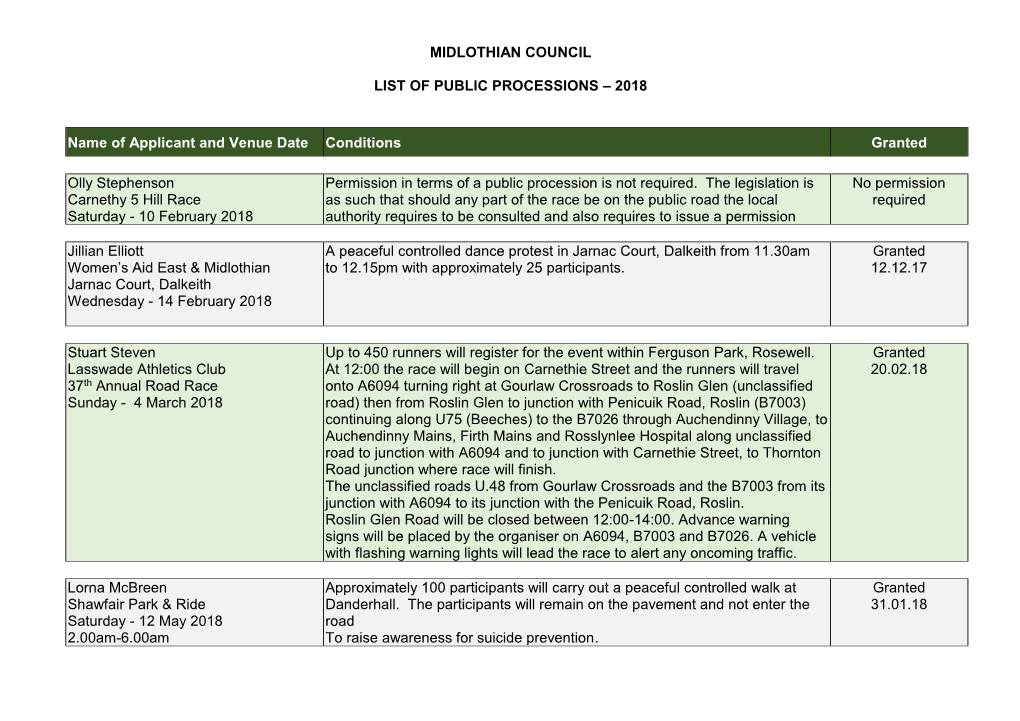 Midlothian Council List of Public Processions – 2018