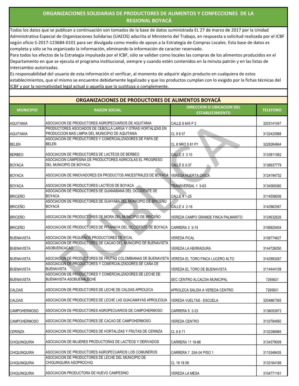 Organizaciones Solidarias De Productores De Alimentos Y Confecciones De La Regional Boyacá Organizaciones De Productores De Al