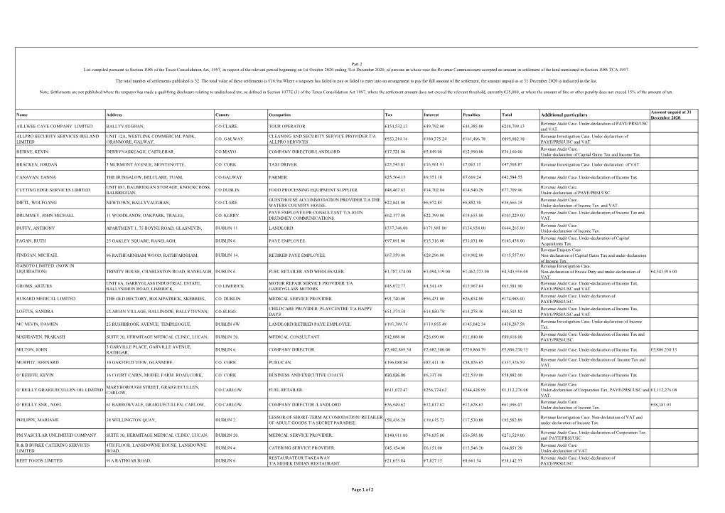 Defaulters List