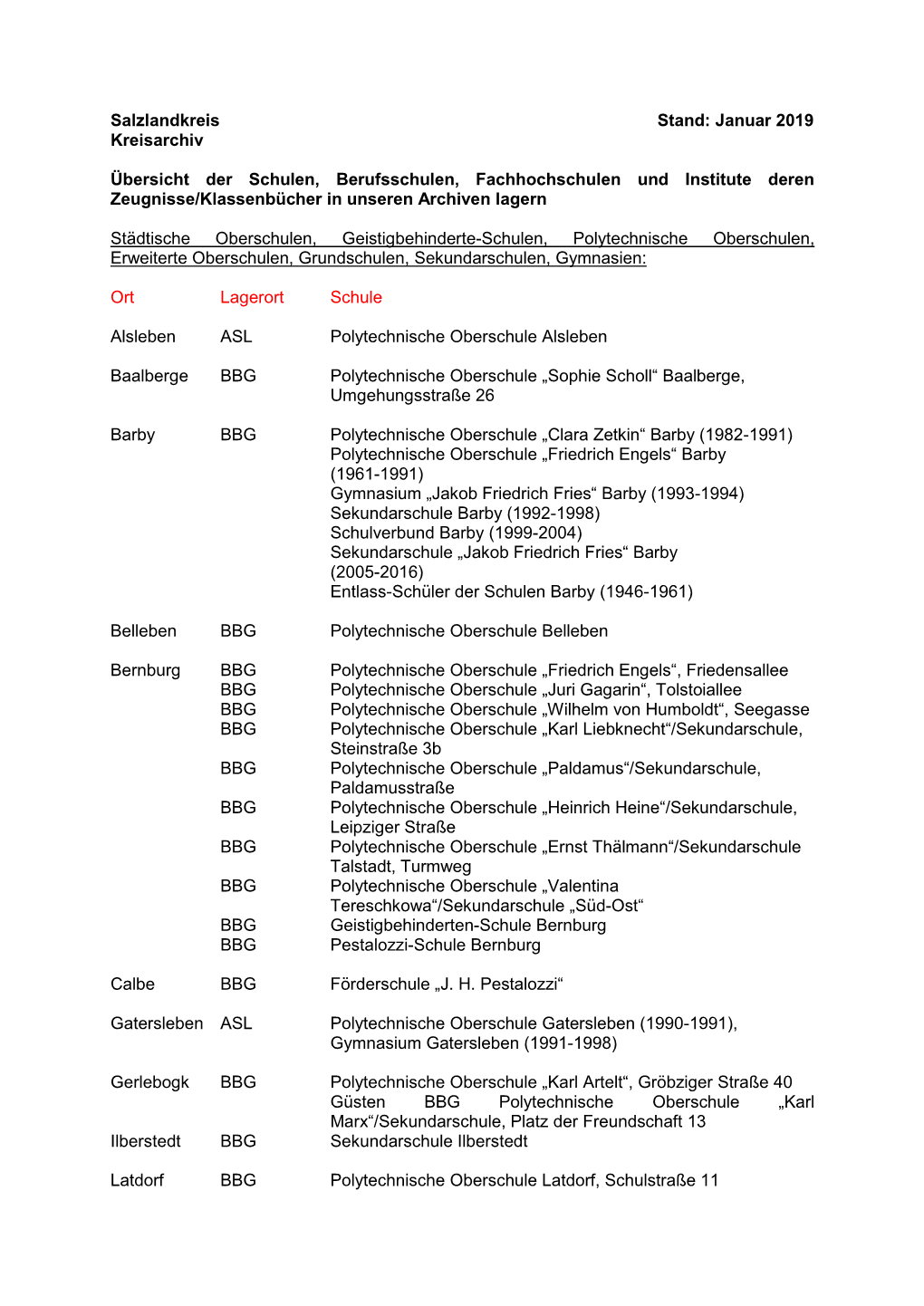 Januar 2019 Kreisarchiv Übersicht Der Schulen, Berufsschulen