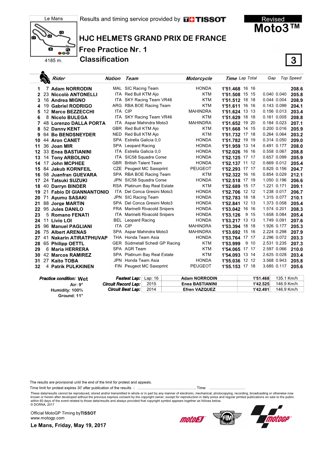 Moto3™ HJC HELMETS GRAND PRIX DE FRANCE Free Practice Nr