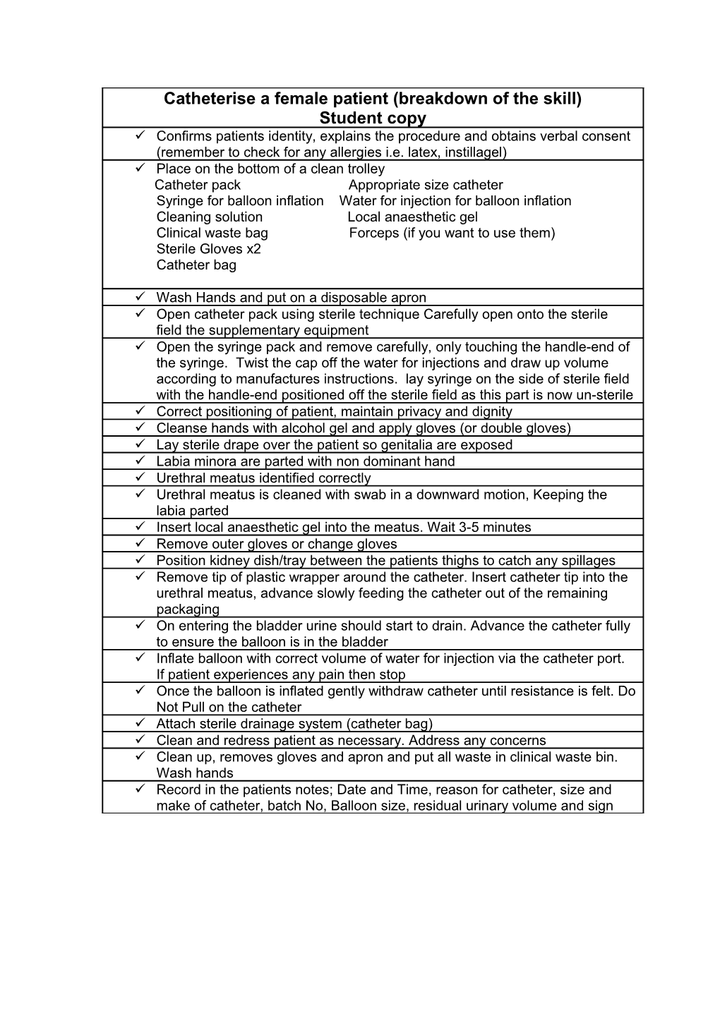 Catheterise a Female Patient (Breakdown of the Skill)