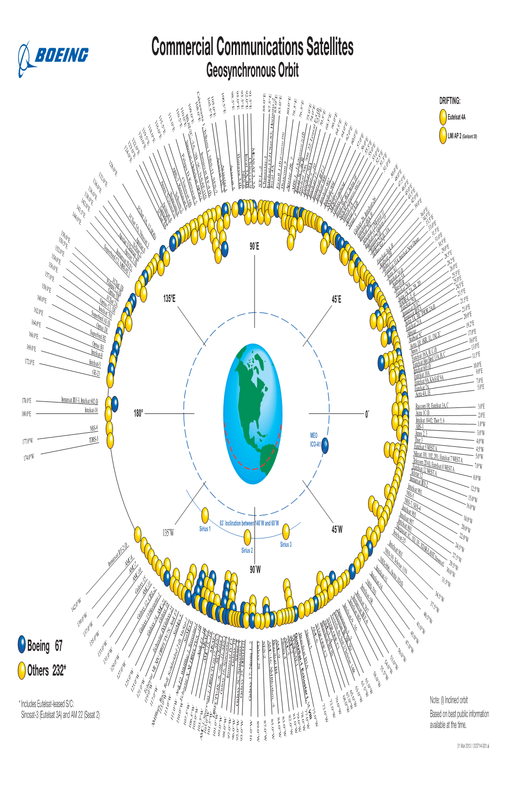 Commercial Communications Satellites Geosynchronous Orbit