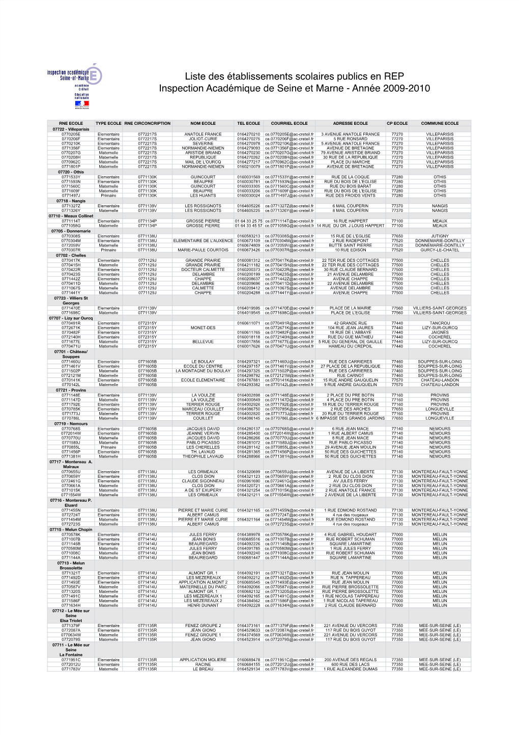 Liste Des Établissements Scolaires Publics En REP Inspection Académique De Seine Et Marne - Année 2009-2010