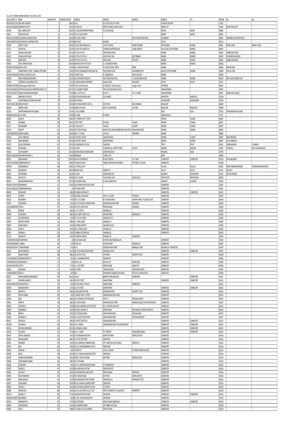 Folio Demat Id Name Warrant No Dividend Amount