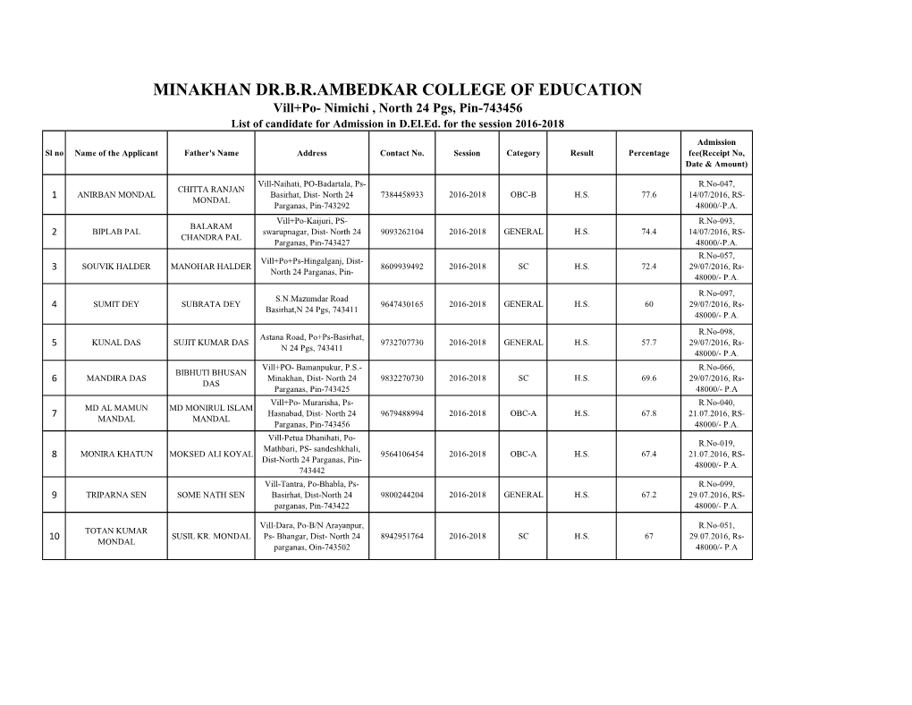 MINAKHAN DR.B.R.AMBEDKAR COLLEGE of EDUCATION Vill+Po- Nimichi , North 24 Pgs, Pin-743456 List of Candidate for Admission in D.El.Ed