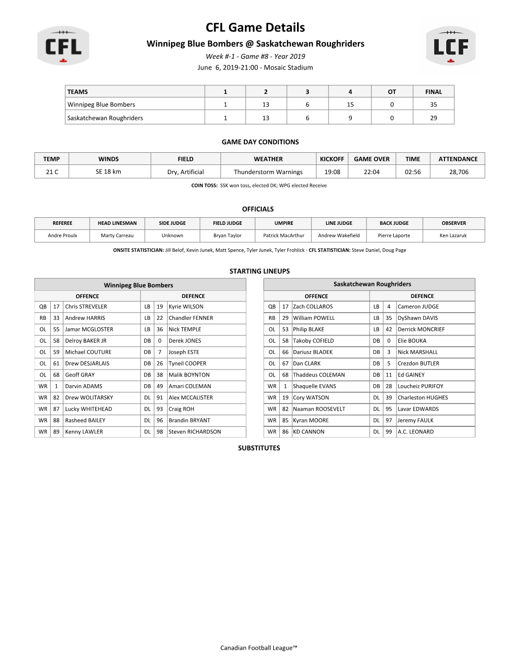 CFL Game Details Winnipeg Blue Bombers @ Saskatchewan Roughriders Week #-1 - Game #8 - Year 2019 June 6, 2019-21:00 - Mosaic Stadium