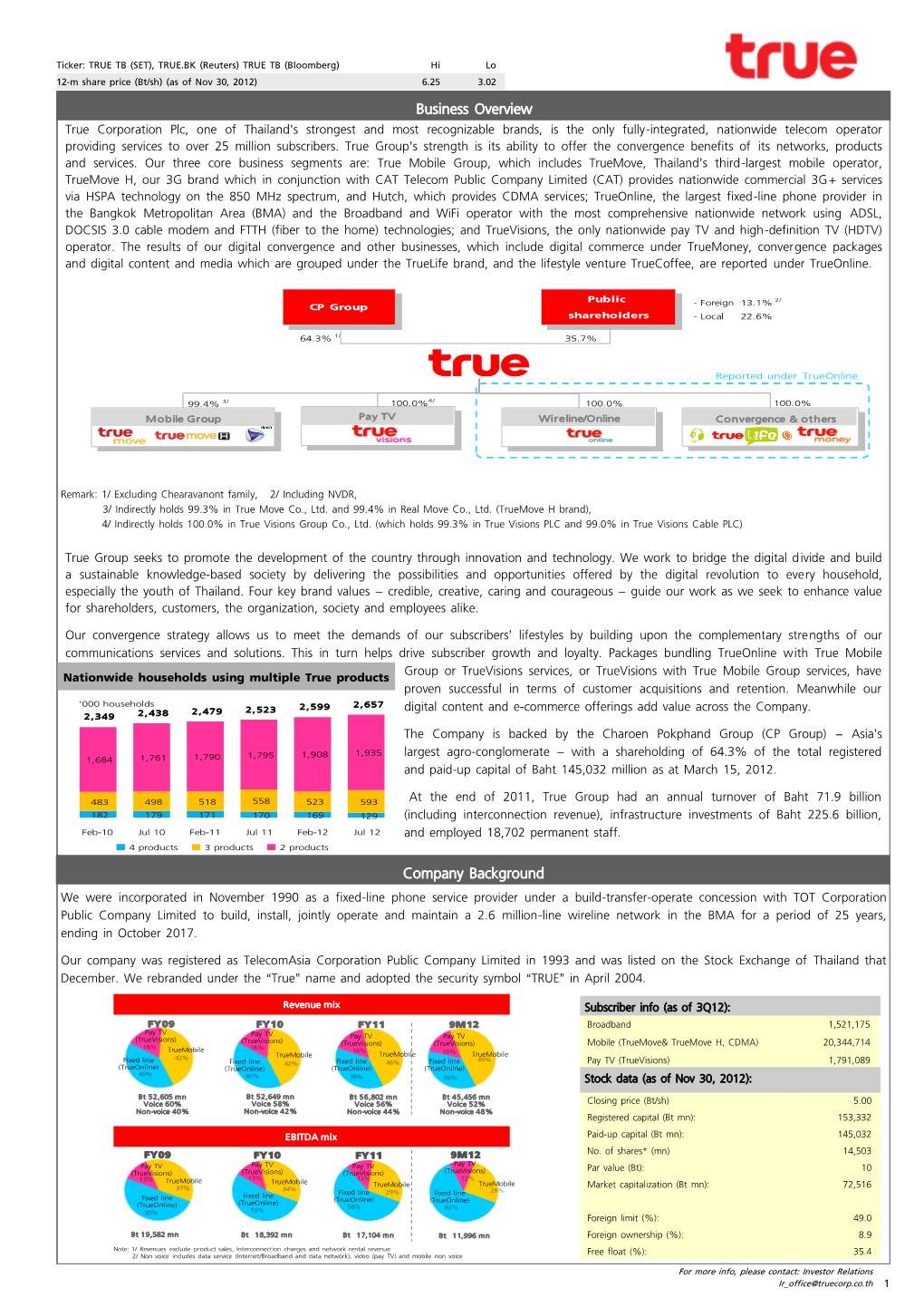 Business Overview Company Background