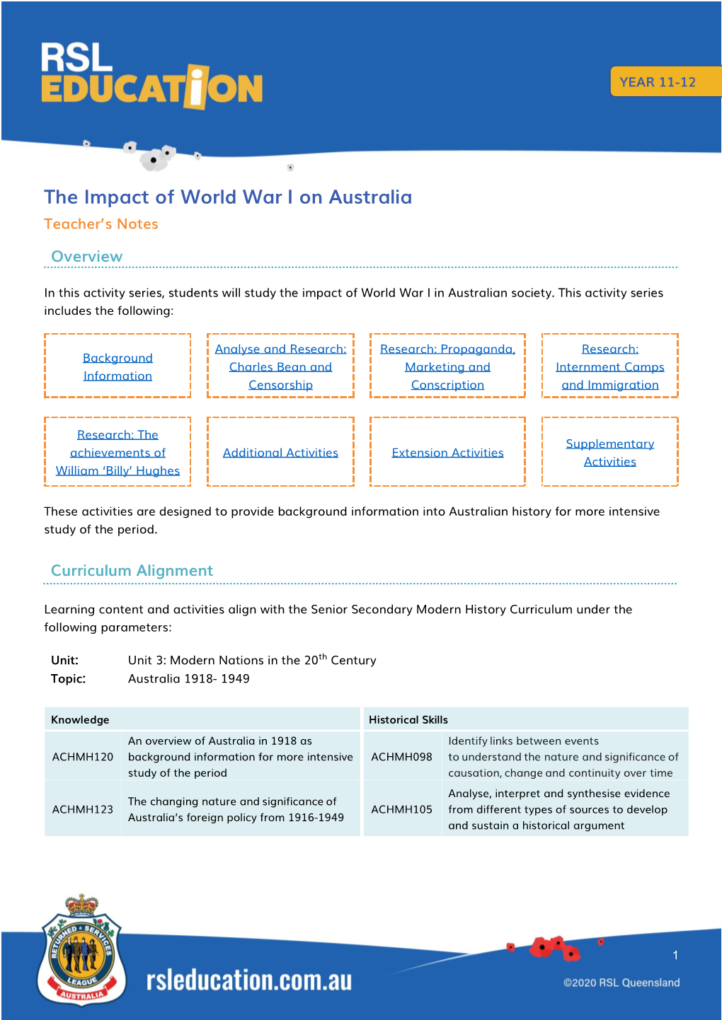 The Impact of World War I on Australia Teacher’S Notes