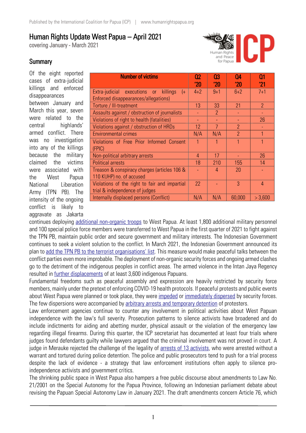 Human Rights Update West Papua – April 2021 Covering January - March 2021