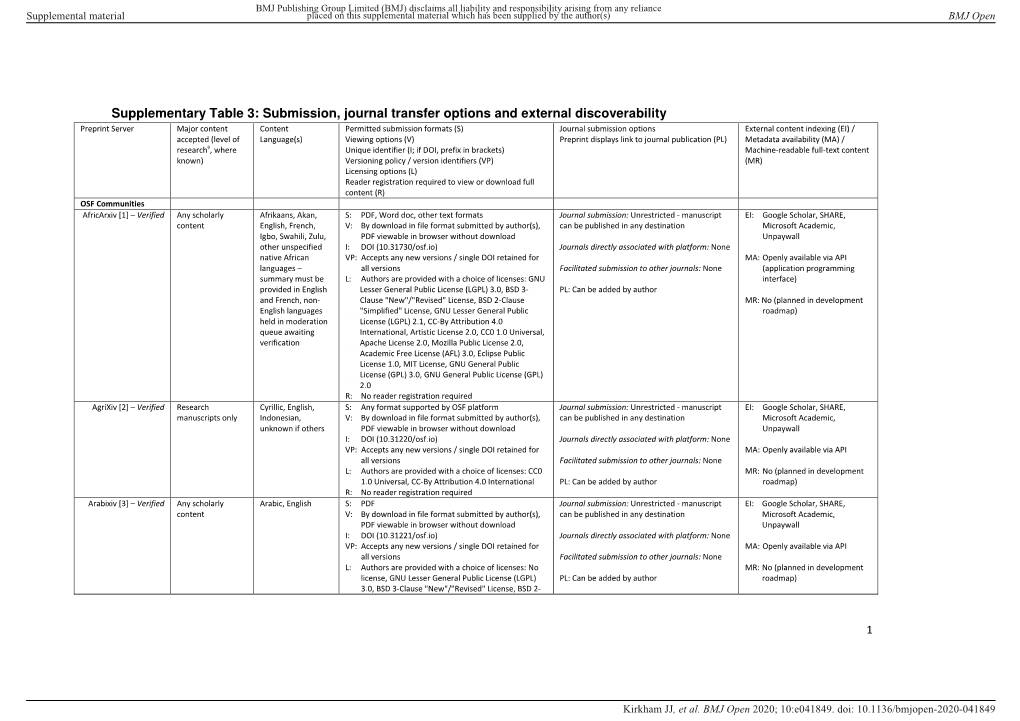 Supplementary Table 3