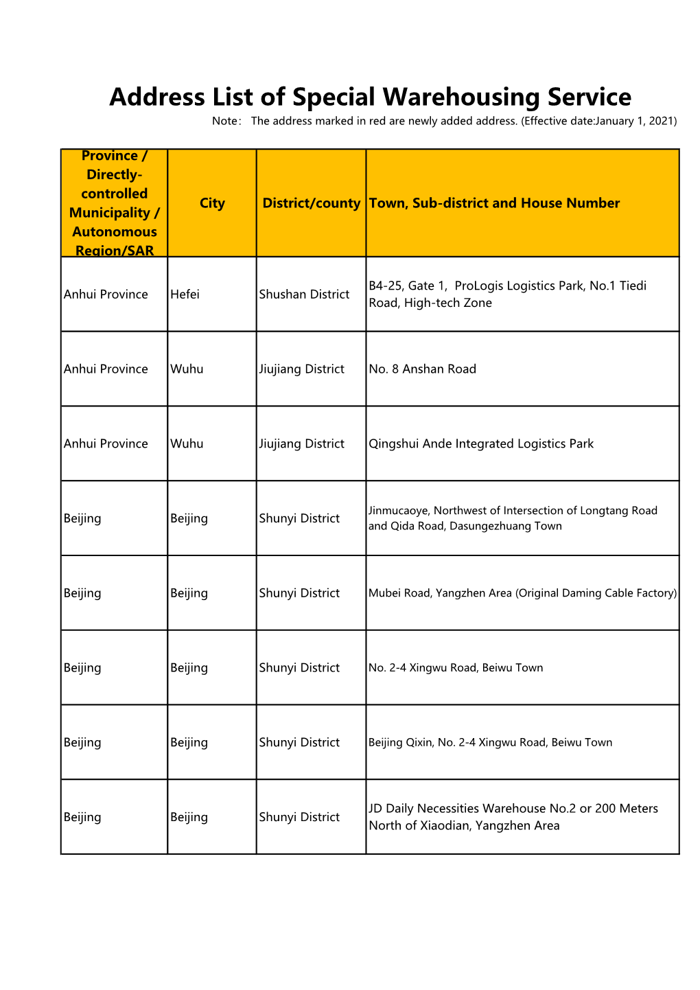 Address List of Special Warehousing Service Note： the Address Marked in Red Are Newly Added Address