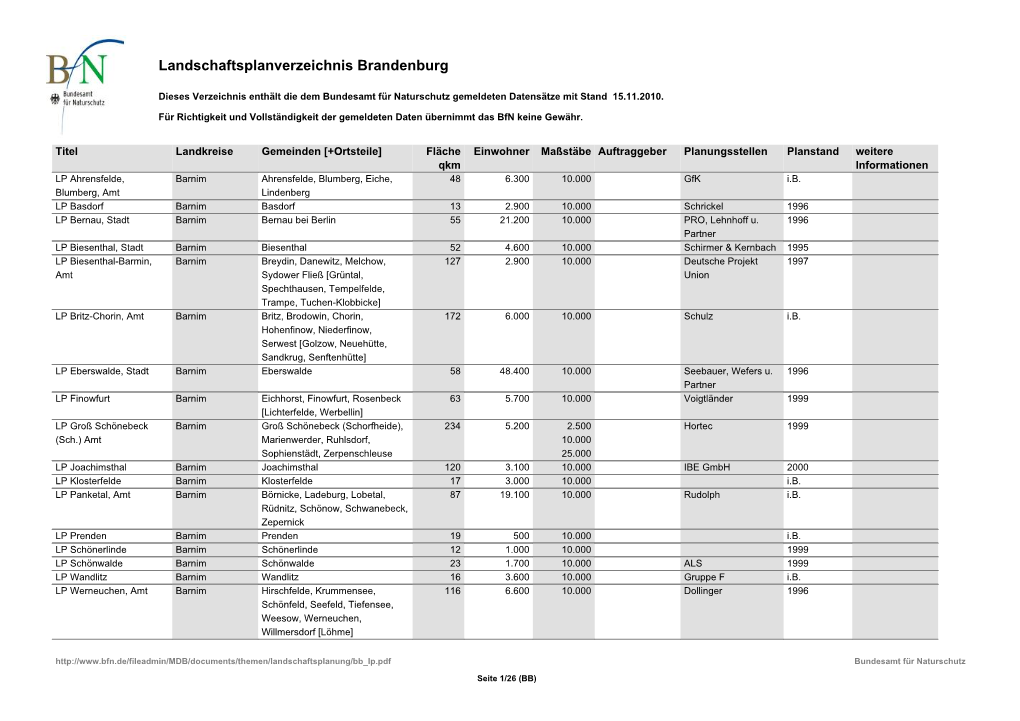 Landschaftsplanverzeichnis Brandenburg