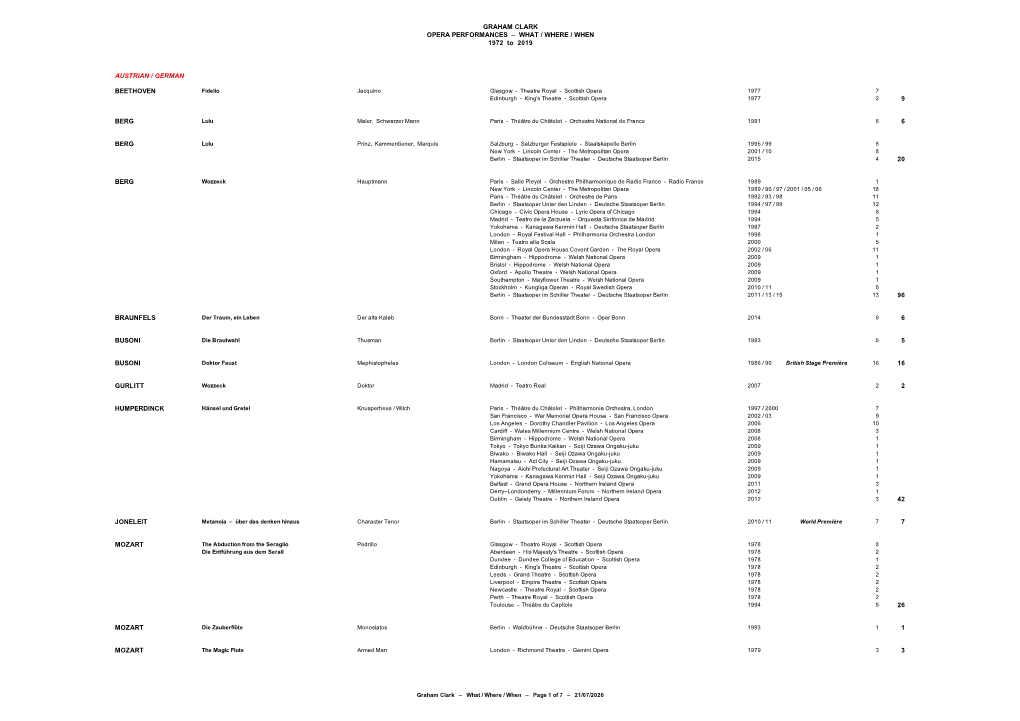 OPERA PERFORMANCES – WHAT / WHERE / WHEN 1972 to 2019