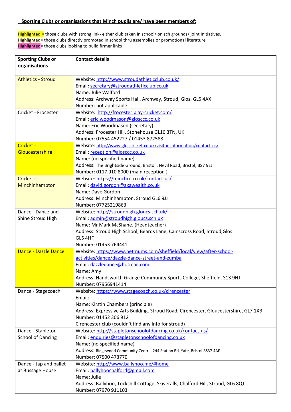 Sporting Clubs Or Organisations That Minch Pupils Are/ Have Been Members Of