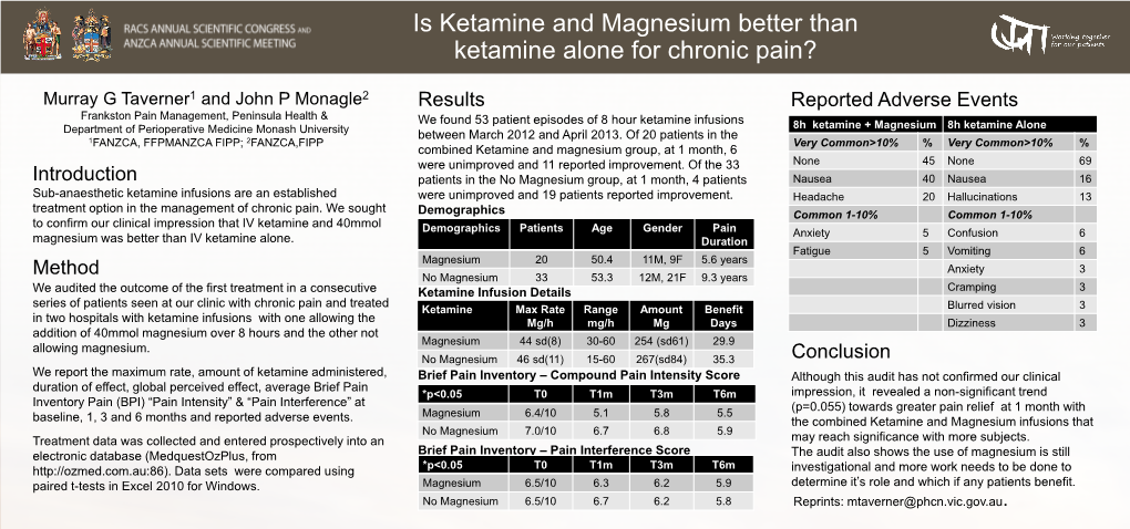 Is Ketamine and Magnesium Better Than Ketamine Alone for Chronic Pain?