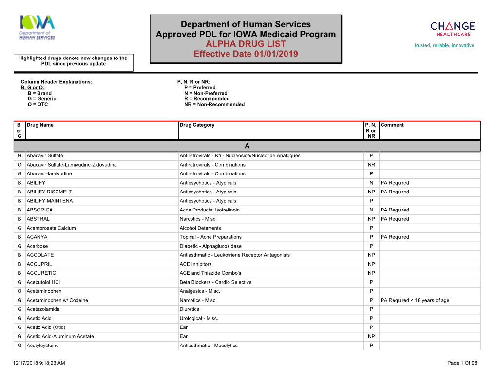 Department of Human Services Approved PDL for IOWA Medicaid Program ALPHA DRUG LIST Trusted, Reliable, Innovative