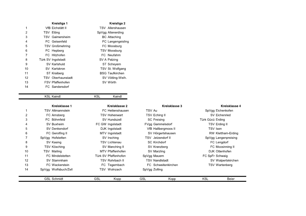 Kreisliga 1 Kreisliga 2 1 Vfb Eichstätt II TSV Allershausen 2 TSV Etting