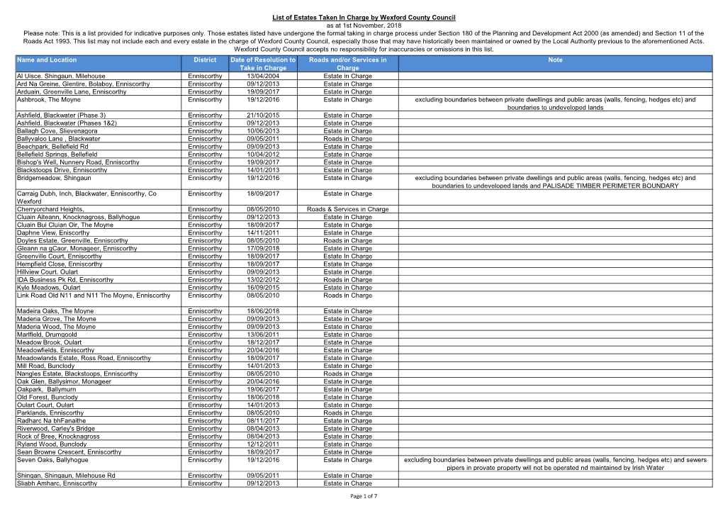 List of Estates Taken in Charge by Wexford County Council As at 1St November, 2018 Please Note: This Is a List Provided for Indicative Purposes Only