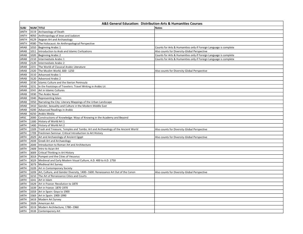 Distribution-Arts & Humanities Courses