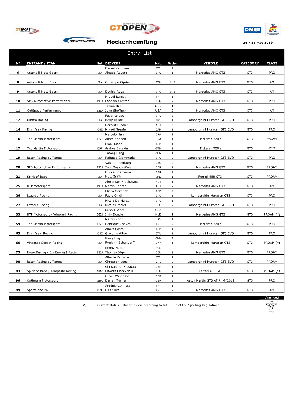 Hockenheimring 24 / 26 May 2019