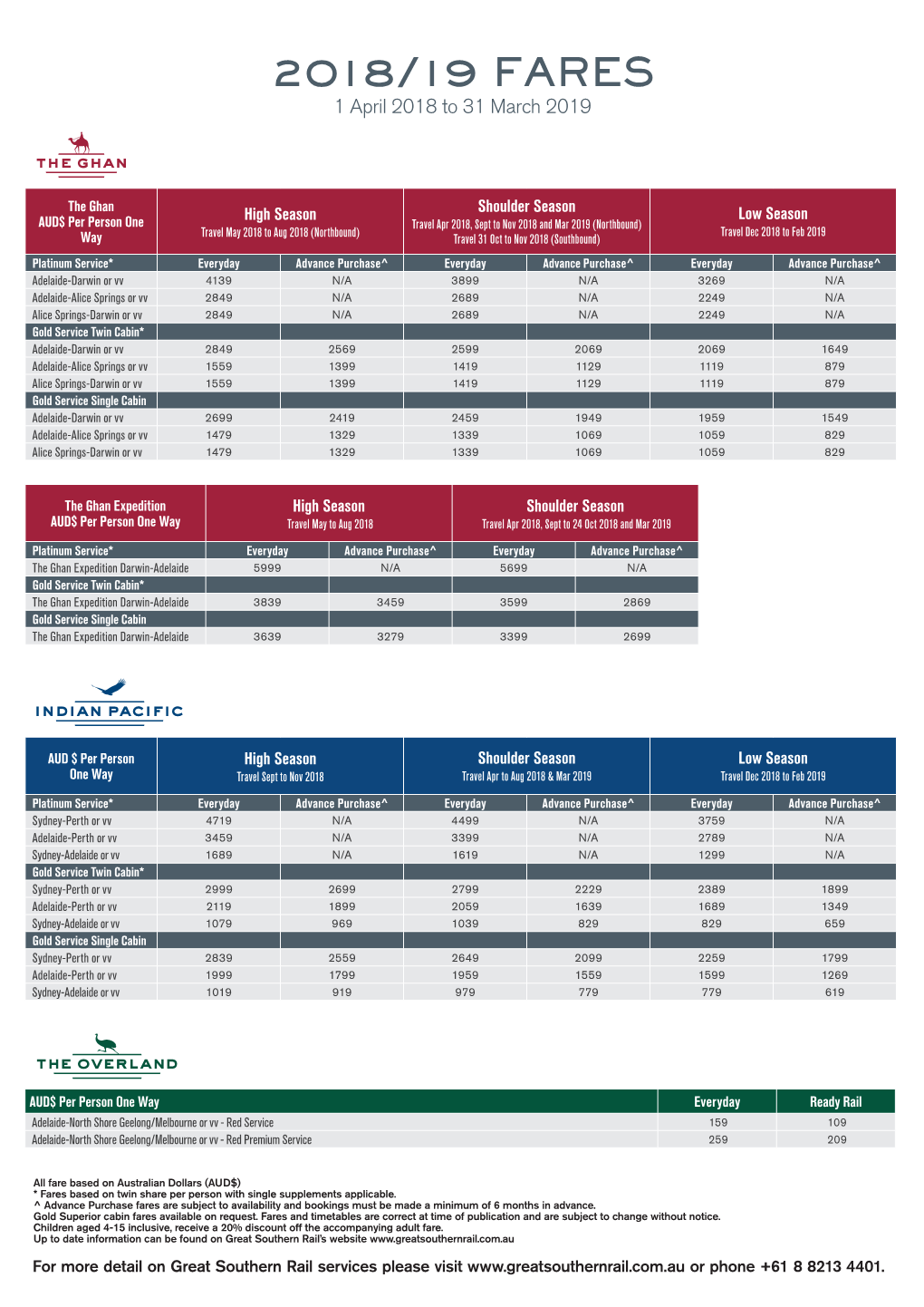 2018/19 FARES 1 April 2018 to 31 March 2019