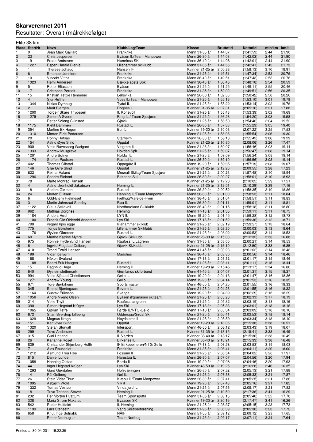 Skarverennet 2011 Resultater: Overalt (Målrekkefølge)