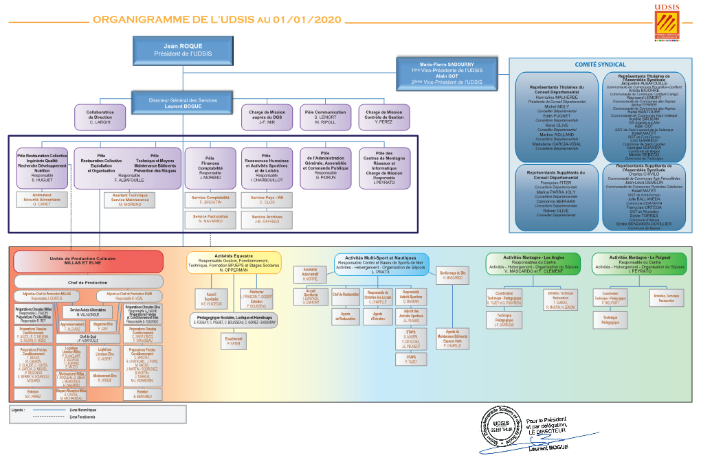 Organigramme Udsis 2020