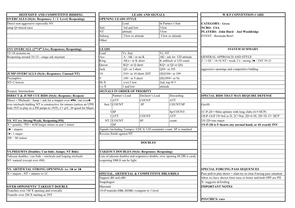 Defensive and Competitive Bidding Leads