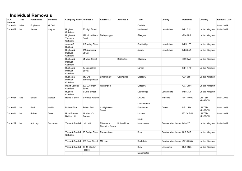 Individual Removals