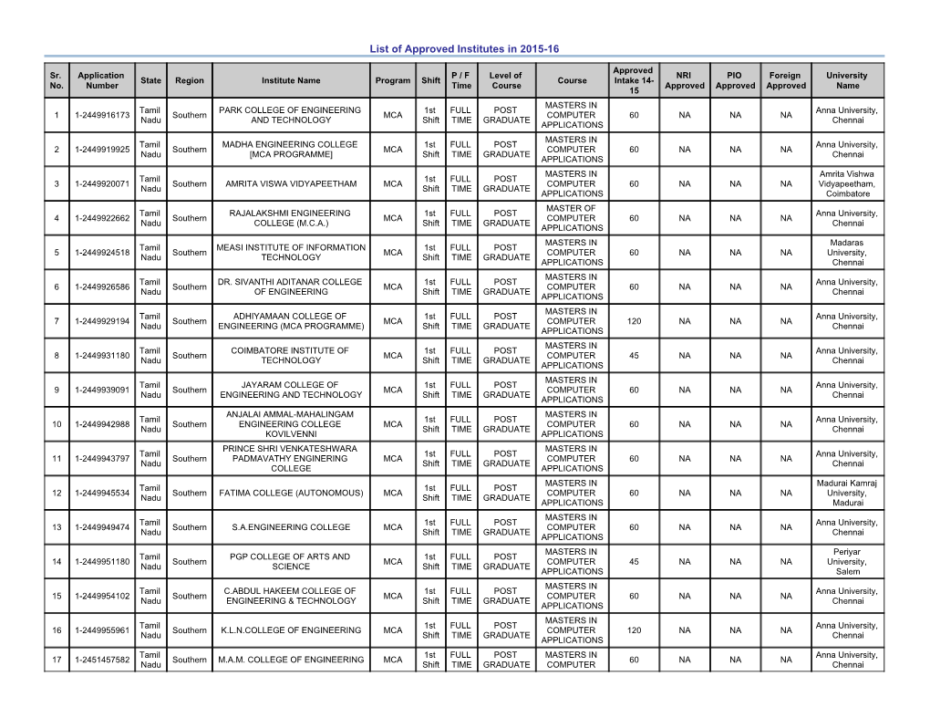 List of Approved Institutes in 2015-16