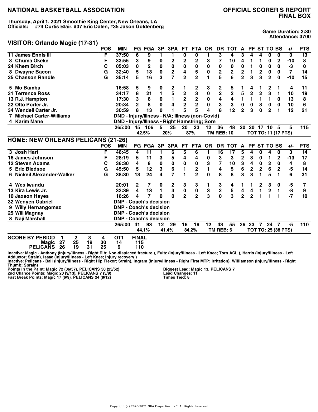 Box Score Magic