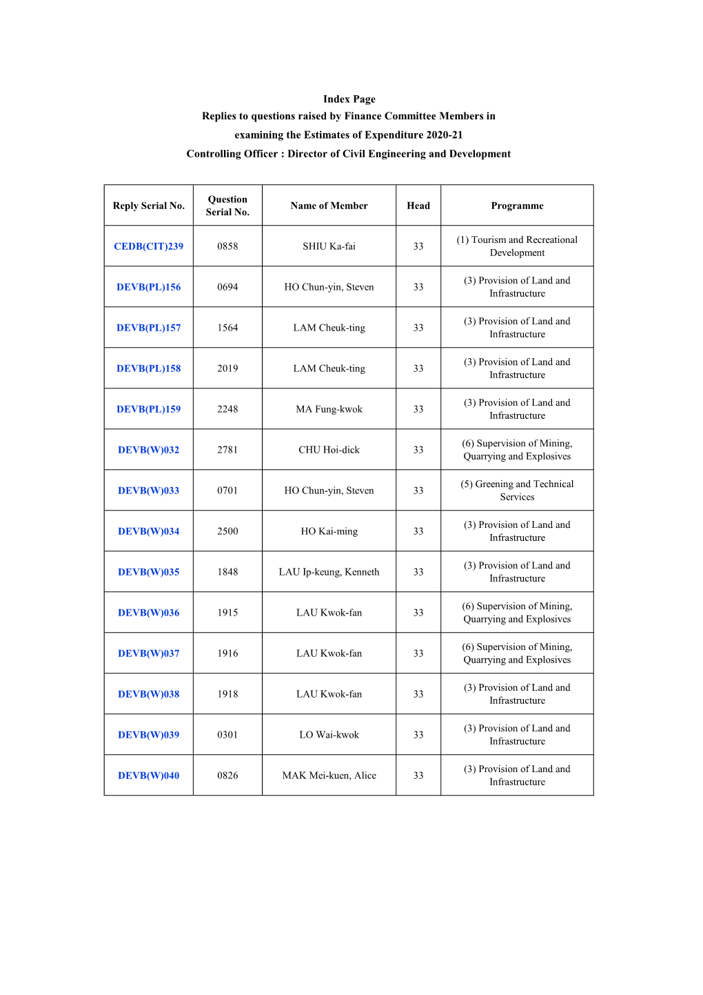 Index Page Replies to Questions Raised by Finance