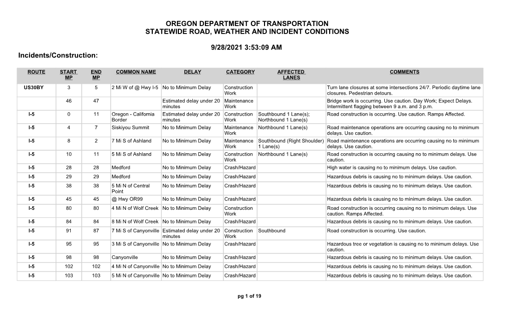 Oregon Department of Transportation Statewide Road, Weather and Incident Conditions