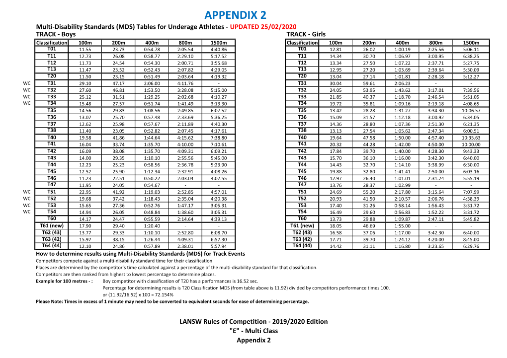 MDS Tables for Underage Athletes