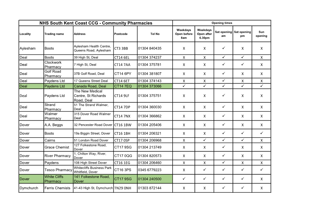 NHS South Kent Coast CCG - Community Pharmacies Opening Times