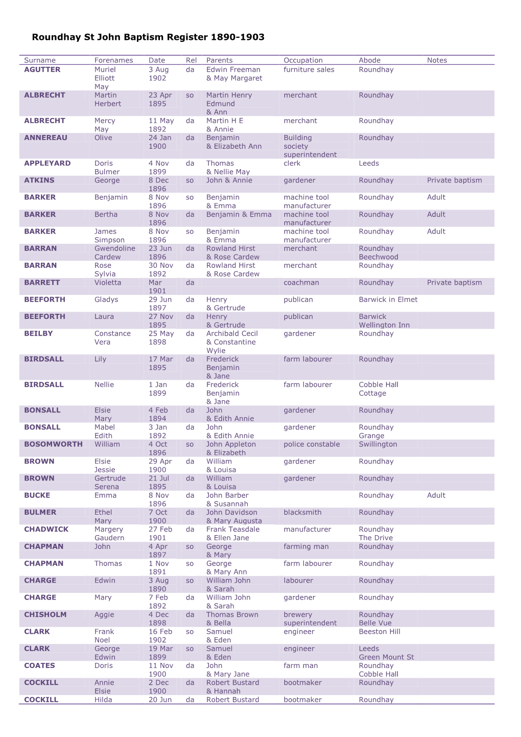 Roundhay St John Baptism Register 1890-1903