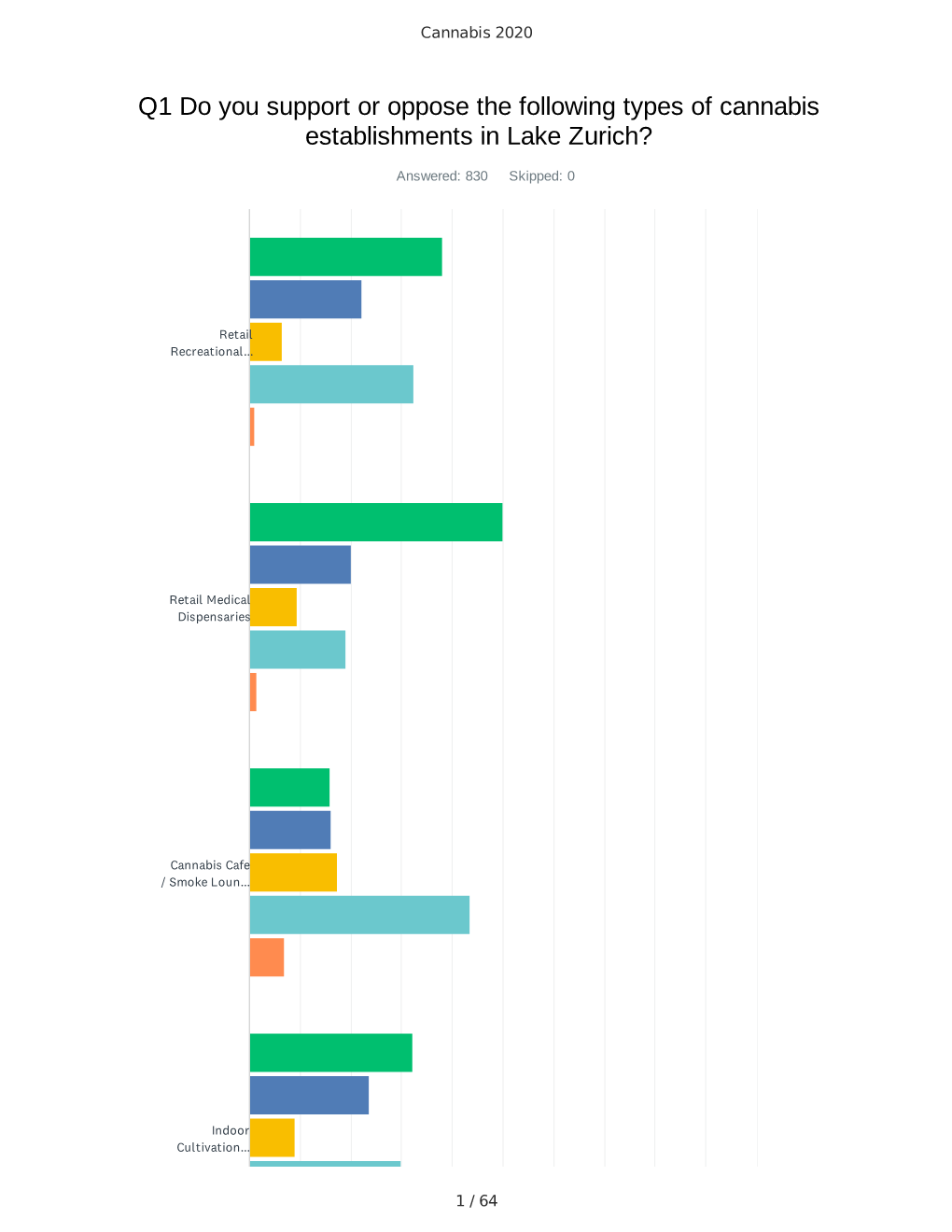 Recreational Cannabis Establishments