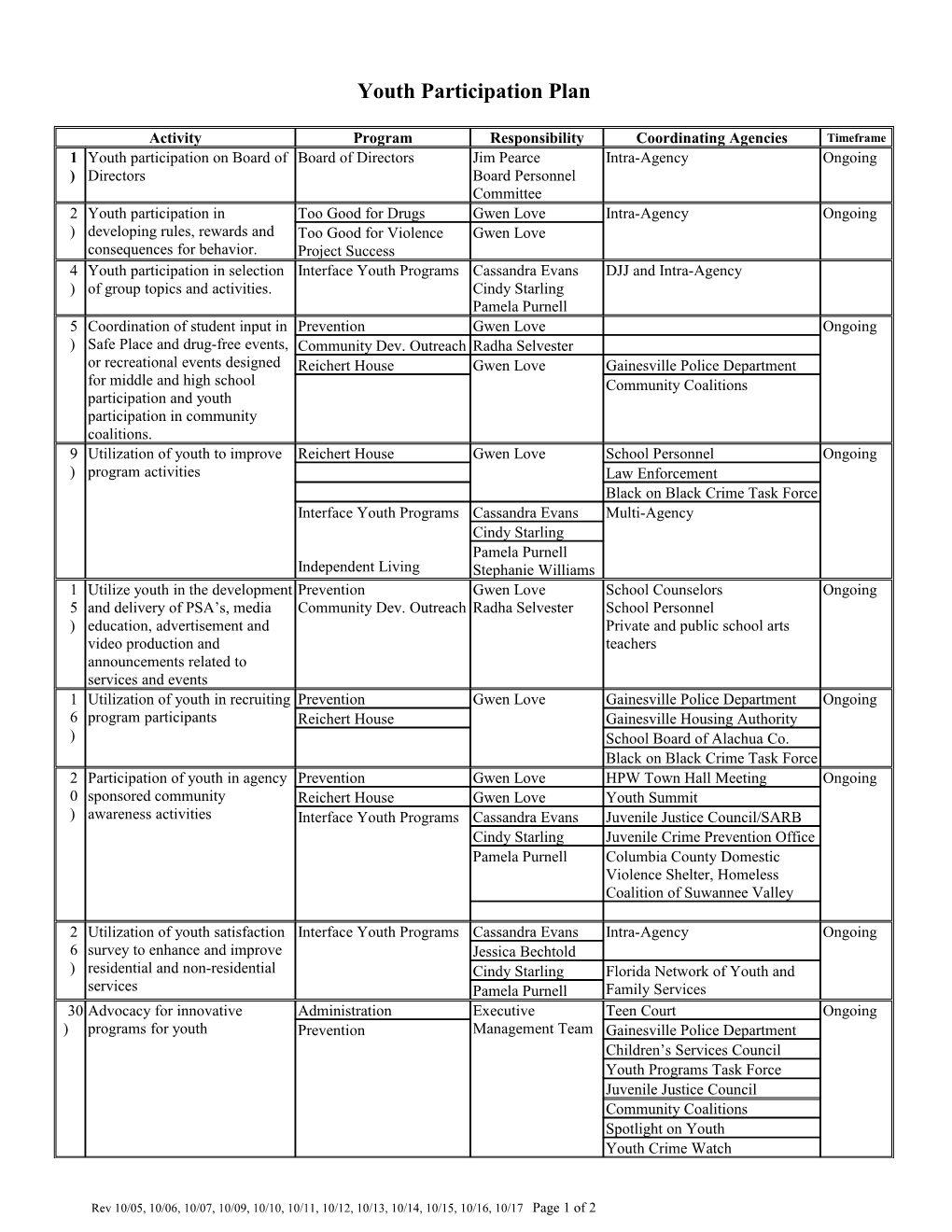 Youth Participation Plan