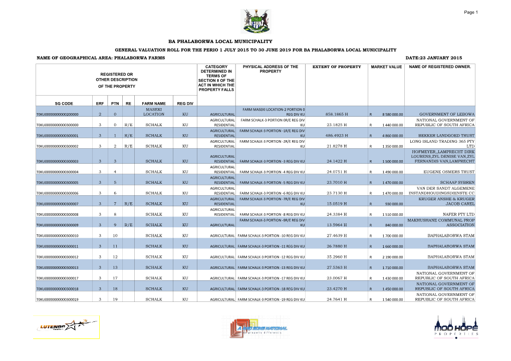 Farms Phalaborwa 2015-2019