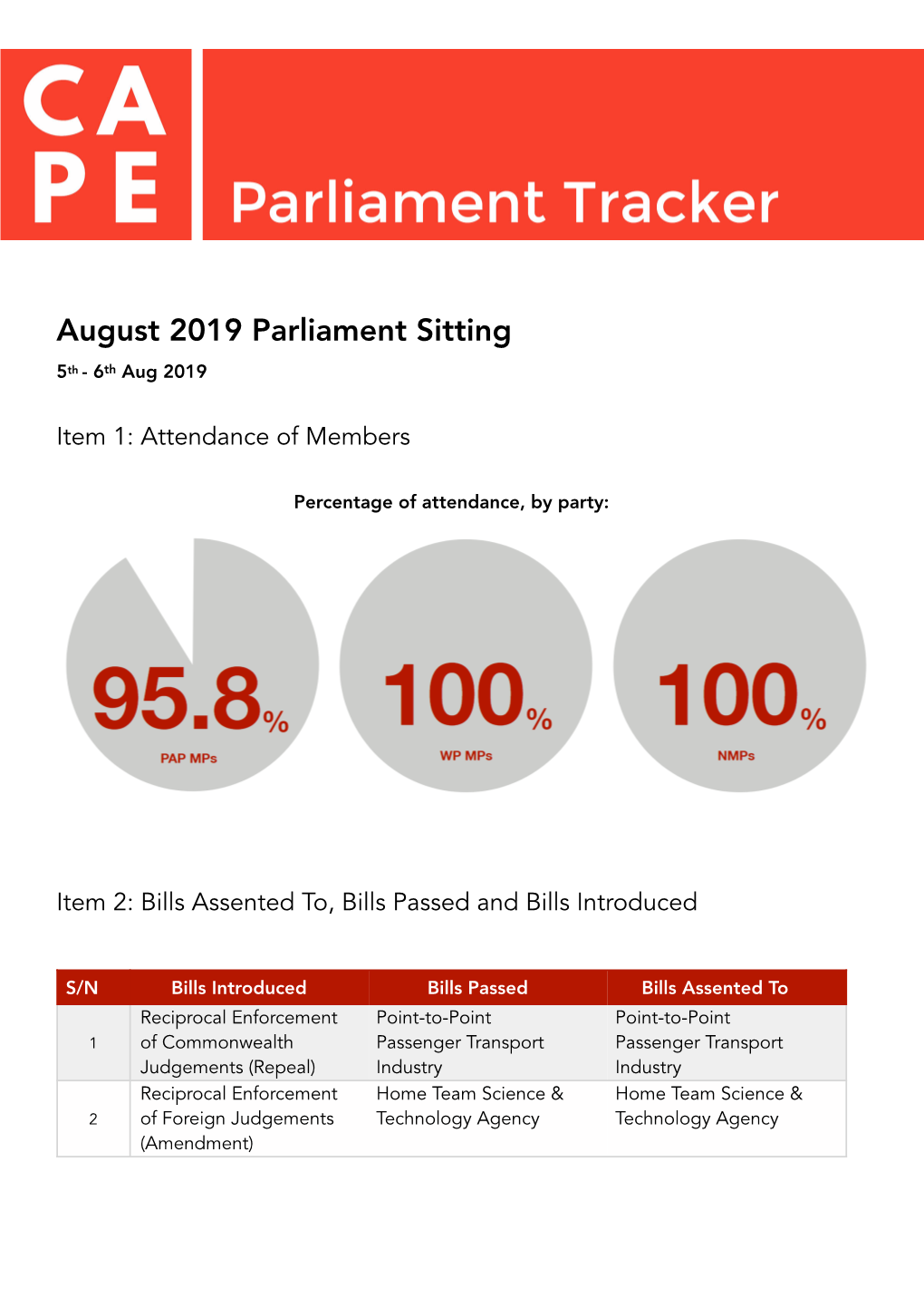 CAPE Ptracker Aug 2019 Singlepage V1