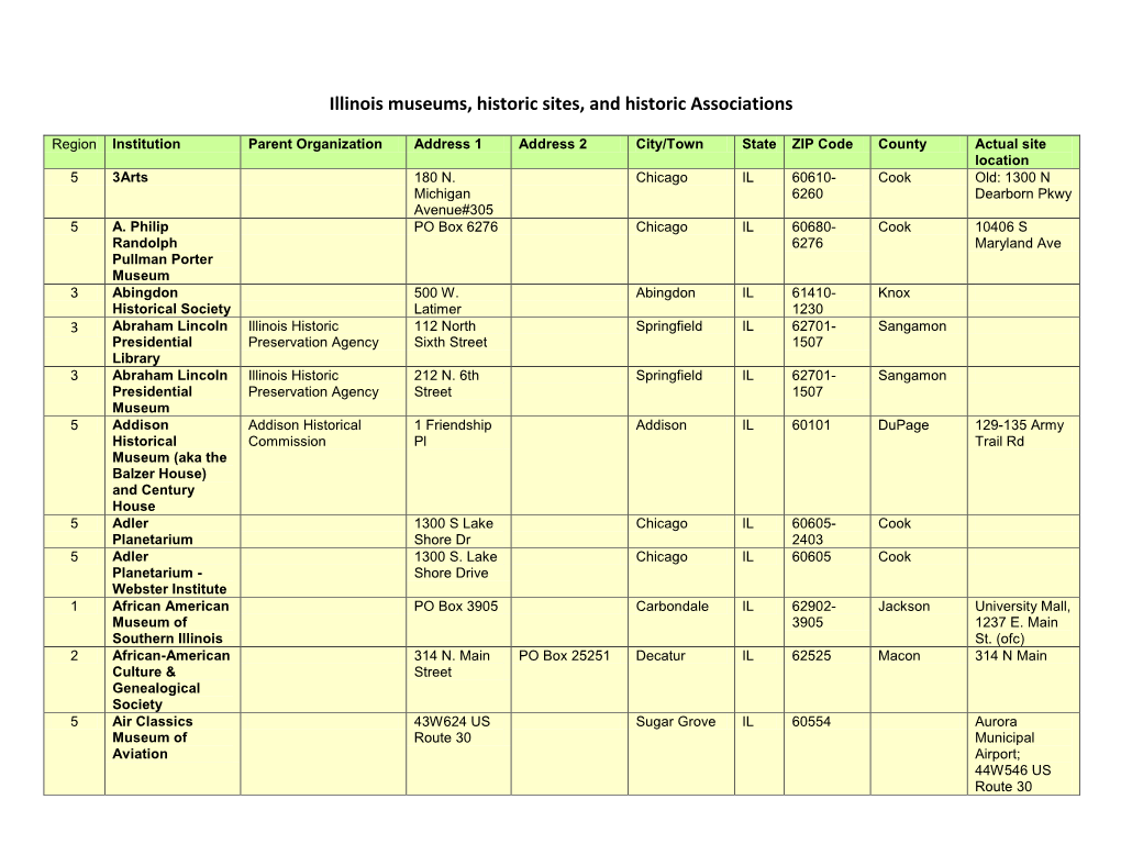 Museums, Historic Sites, and Historic Associations in Illinois