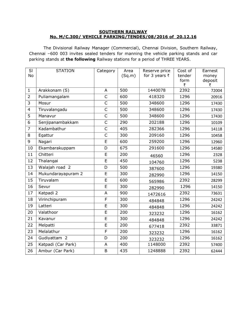 SOUTHERN RAILWAY No. M/C.300/ VEHICLE PARKING/TENDES/08/2016 of 20.12.16